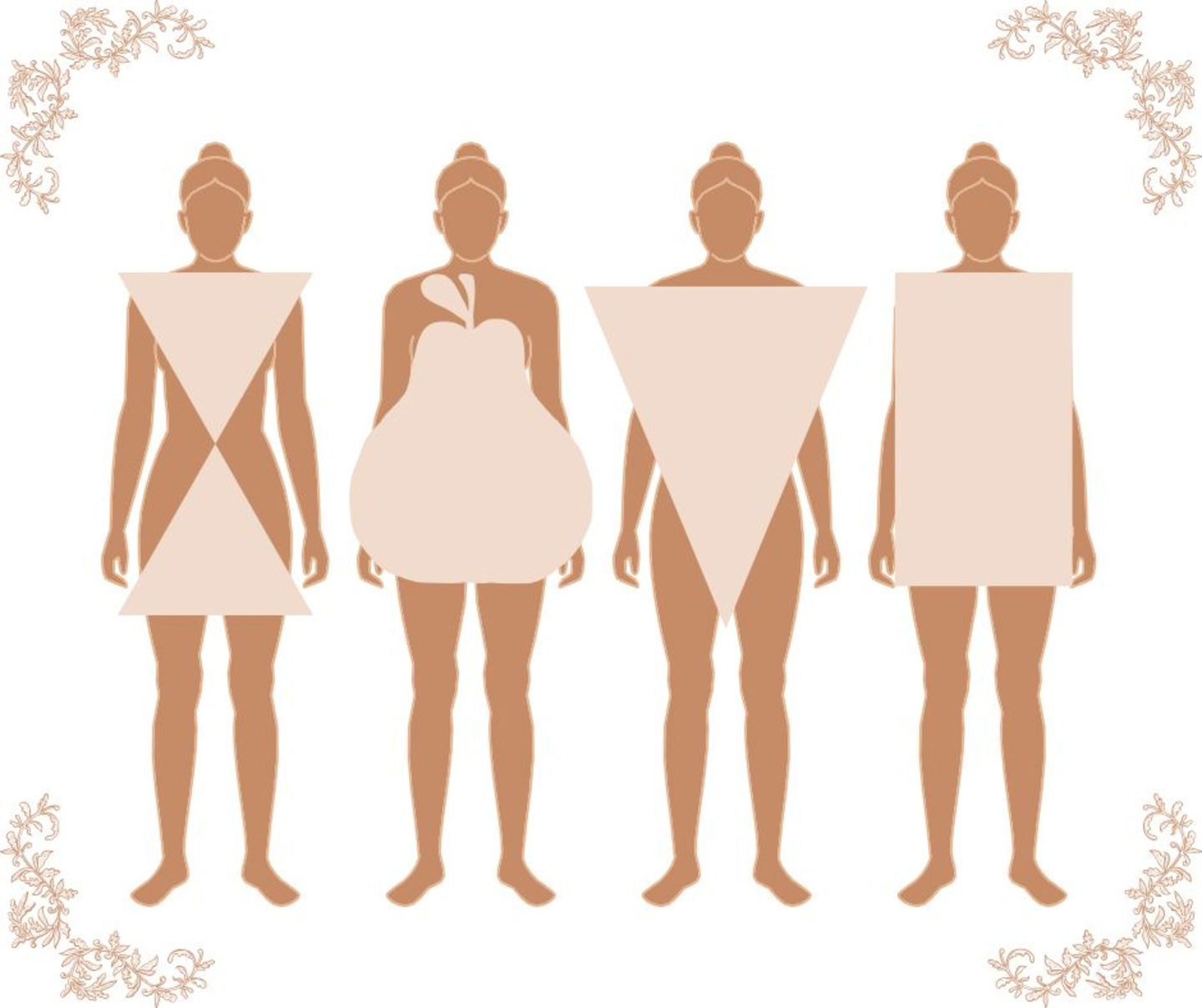 Tipos cuerpo mujer
