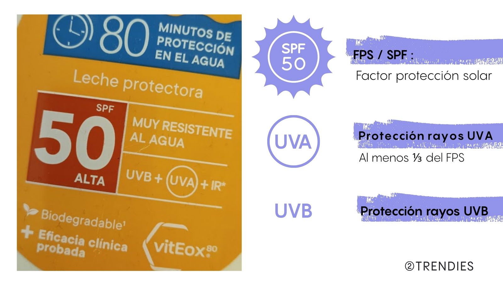 Datos etiquetas protector solar