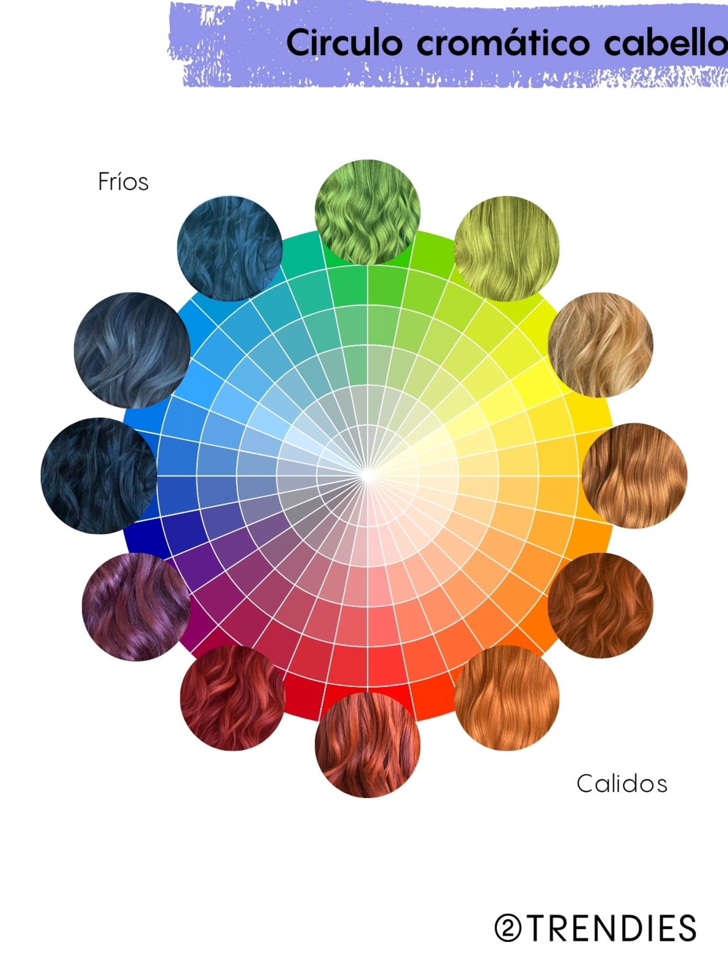 Colorimetría cabello circulo cromático