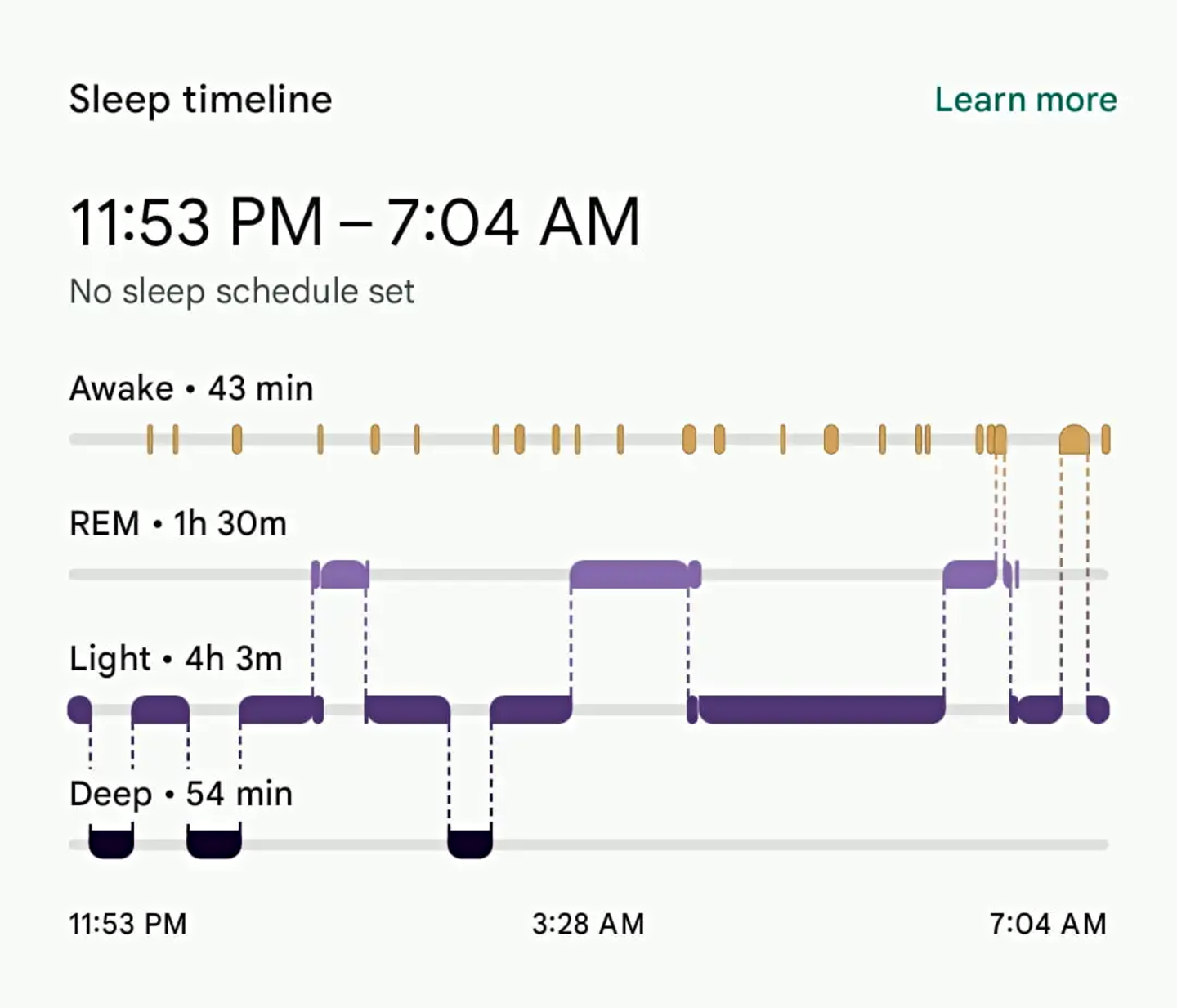 Así se ven los datos de sueño en la app de Fibit_ tiempo despierto, fase REM, sueño ligero y profundo