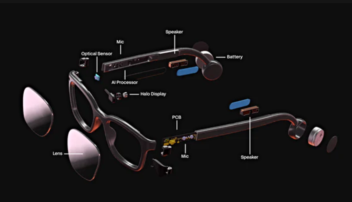 Todos los componentes que equipan las gafas Halo