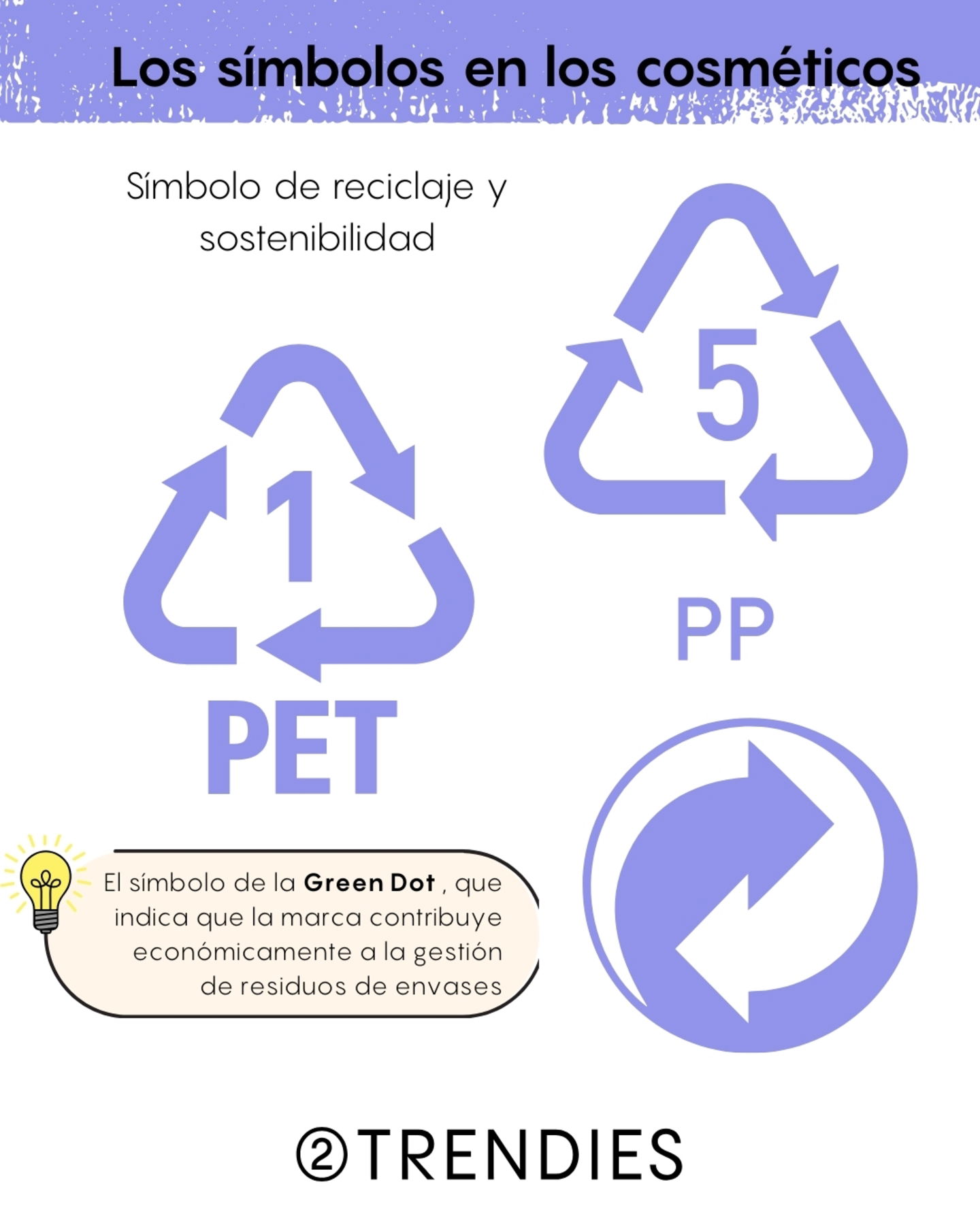 Reciclaje y sostenibilidad