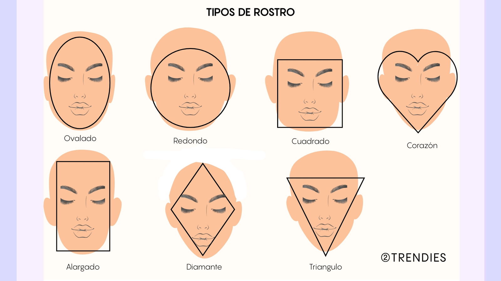 Tipos de rostro