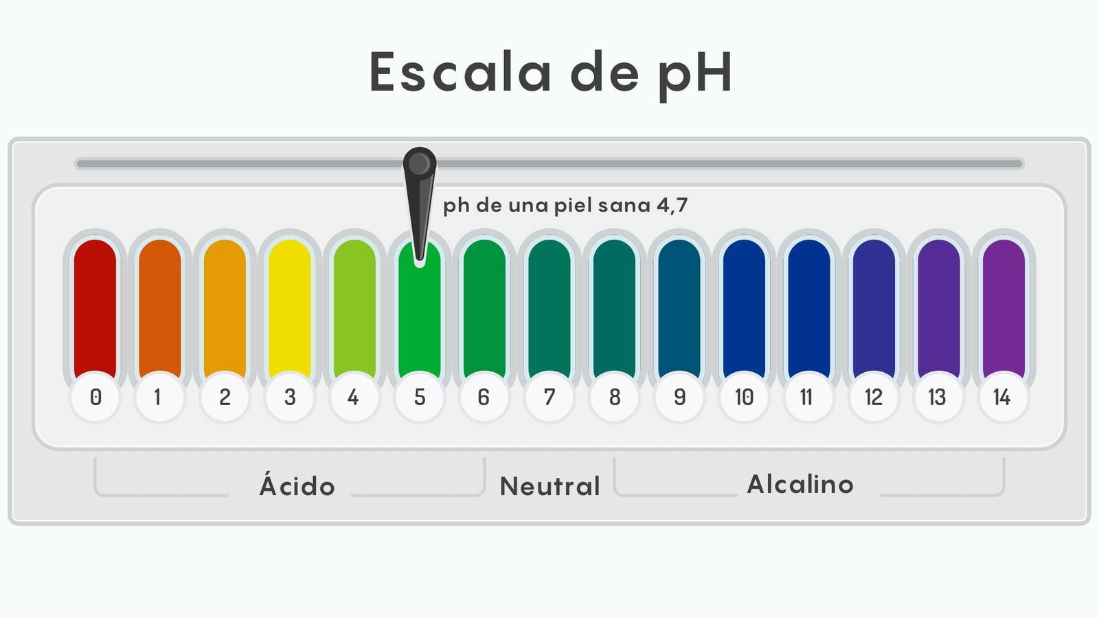 Escala pH
