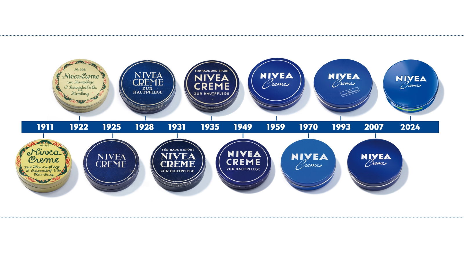 Evolución Nivea Lata azul